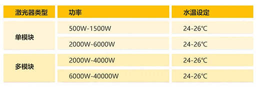 ���繦�ʼ�����ˮ���趨����