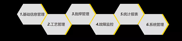 Ҽ����������ƽ̨