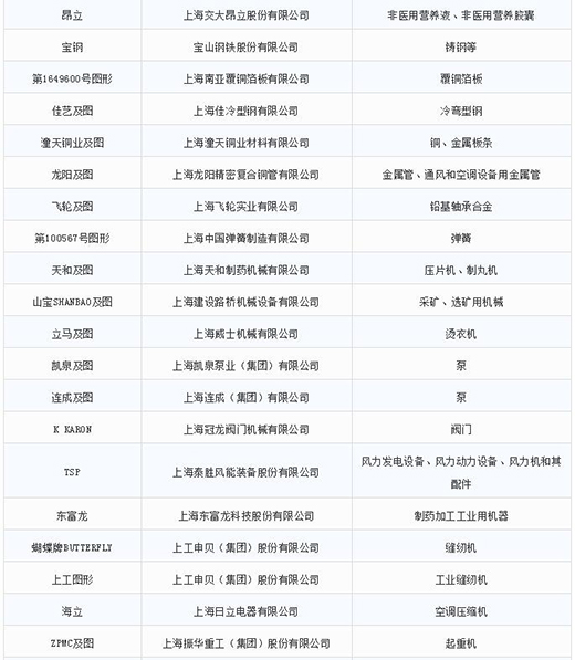 ��һ���ڶ����Ϻ��г����̱������¼2