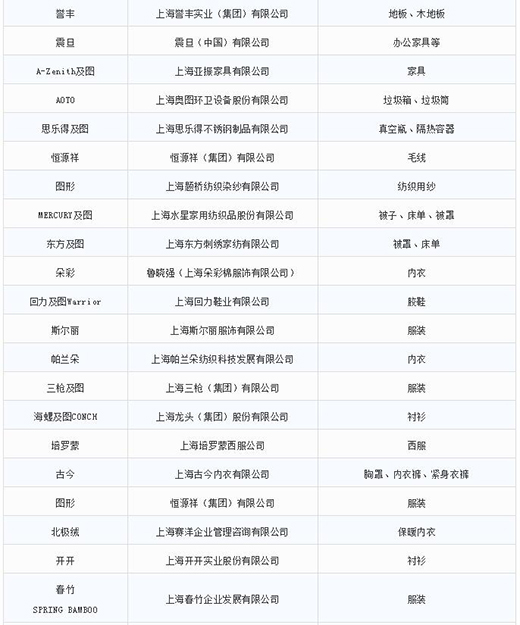 ��һ���ڶ����Ϻ��г����̱������¼6