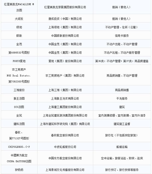 ��һ���ڶ����Ϻ��г����̱������¼9